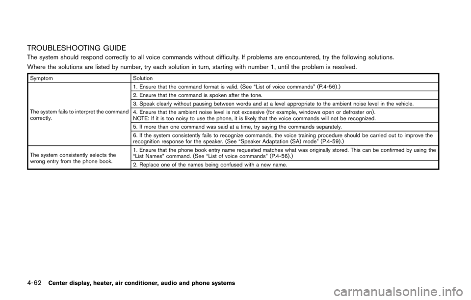 NISSAN CUBE 2014 3.G Owners Manual 4-62Center display, heater, air conditioner, audio and phone systems
TROUBLESHOOTING GUIDE
The system should respond correctly to all voice commands without difficulty. If problems are encountered, tr