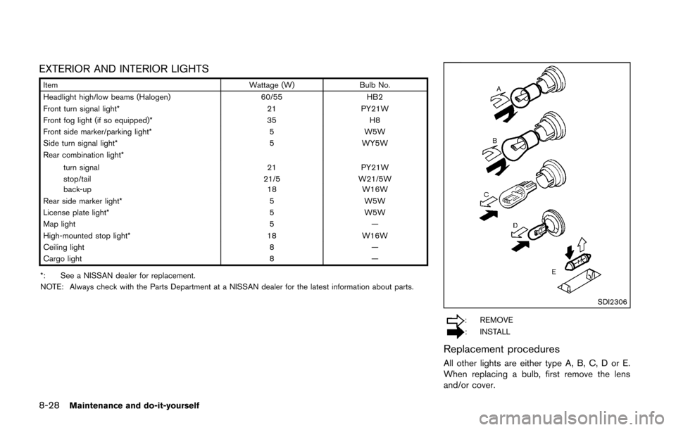 NISSAN CUBE 2014 3.G Owners Manual 8-28Maintenance and do-it-yourself
EXTERIOR AND INTERIOR LIGHTS
ItemWattage (W)Bulb No.
Headlight high/low beams (Halogen) 60/55HB2
Front turn signal light* 21PY21W
Front fog light (if so equipped)* 3
