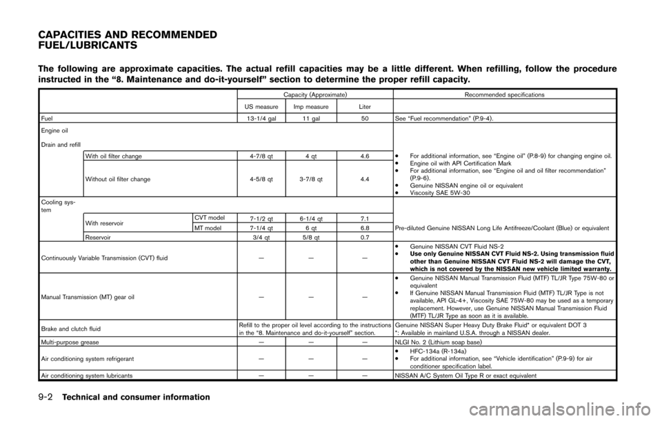 NISSAN CUBE 2014 3.G Owners Manual 9-2Technical and consumer information
The following are approximate capacities. The actual refill capacities may be a little different. When refilling, follow the procedure
instructed in the “8. Mai