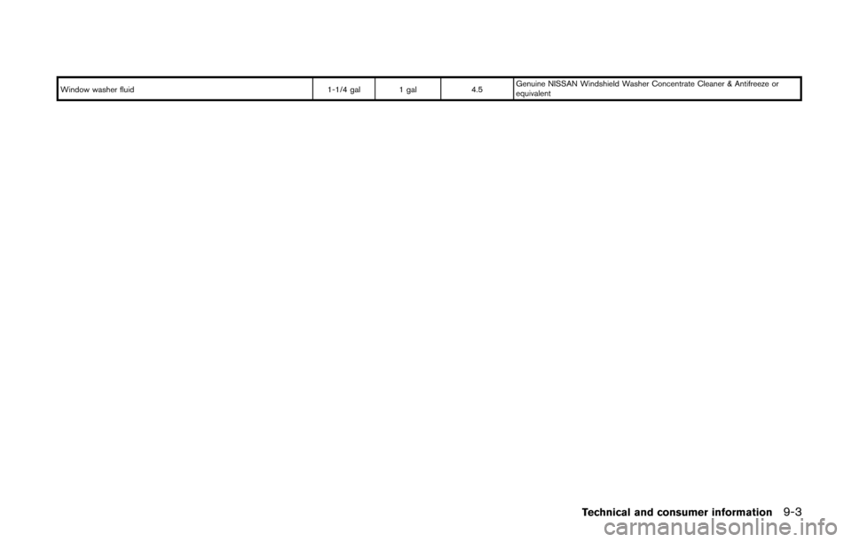NISSAN CUBE 2014 3.G Owners Manual Window washer fluid1-1/4 gal 1 gal4.5Genuine NISSAN Windshield Washer Concentrate Cleaner & Antifreeze or
equivalent
Technical and consumer information9-3 