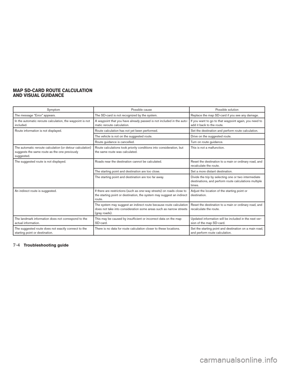 NISSAN CUBE 2014 3.G LC1 Navigation Manual SymptomPossible cause Possible solution
The message “Error” appears. The SD-card is not recognized by the system. Replace the map SD-card if you see any damage.
In the automatic reroute calculatio