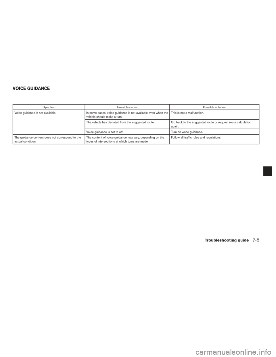 NISSAN CUBE 2014 3.G LC1 Navigation Manual SymptomPossible cause Possible solution
Voice guidance is not available. In some cases, voice guidance is not available even when the
vehicle should make a turn. This is not a malfunction.
The vehicle