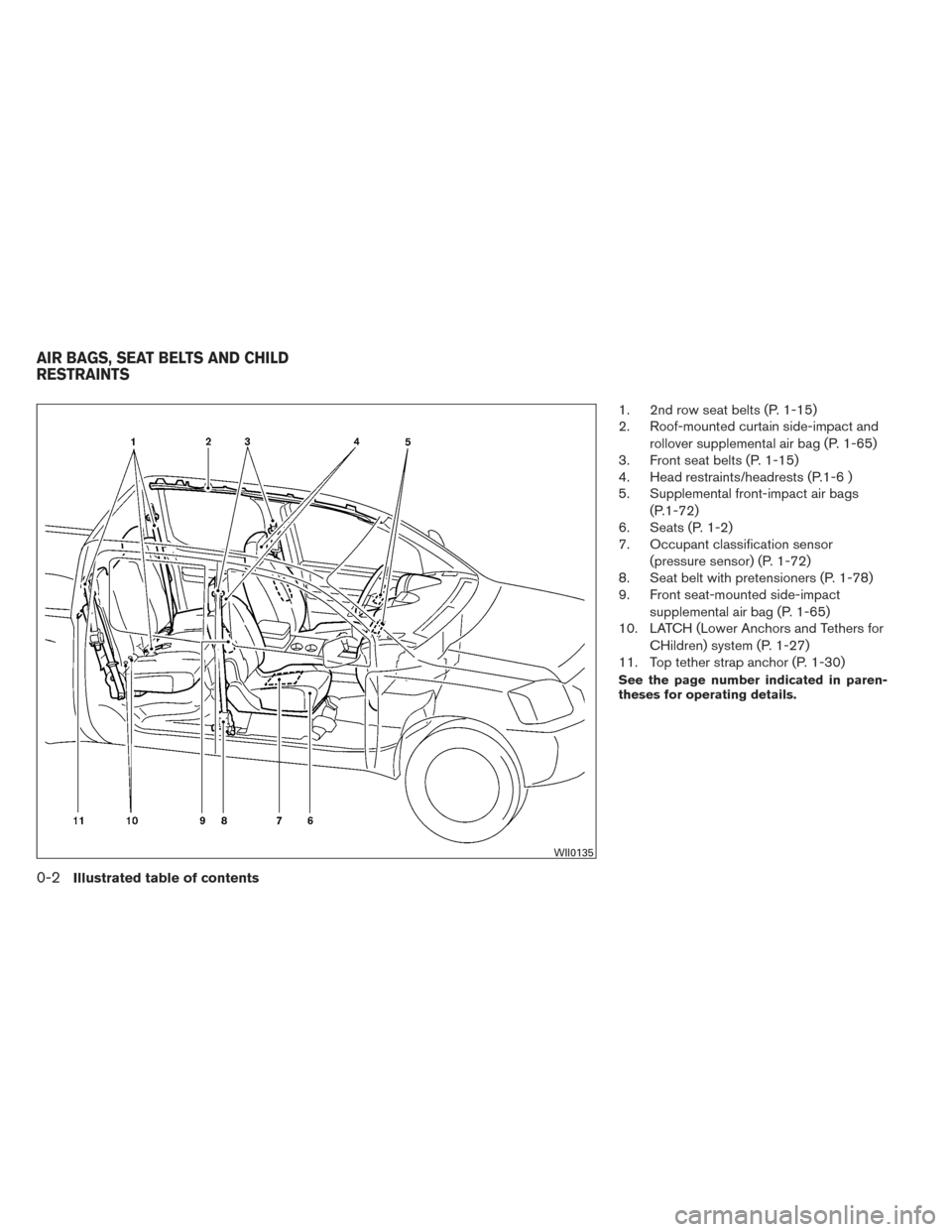 NISSAN FRONTIER 2014 D23 / 3.G Owners Manual 1. 2nd row seat belts (P. 1-15)
2. Roof-mounted curtain side-impact androllover supplemental air bag (P. 1-65)
3. Front seat belts (P. 1-15)
4. Head restraints/headrests (P.1-6 )
5. Supplemental front