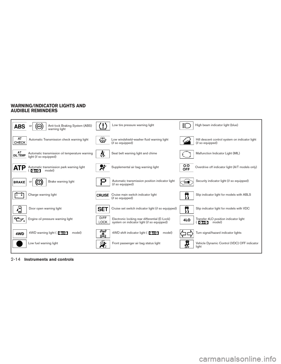 NISSAN FRONTIER 2014 D23 / 3.G Owners Manual orAnti-lock Braking System (ABS)
warning lightLow tire pressure warning lightHigh beam indicator light (blue)
Automatic Transmission check warning lightLow windshield-washer fluid warning light
(if so