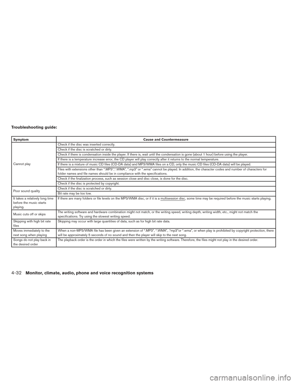 NISSAN FRONTIER 2014 D23 / 3.G Owners Manual Troubleshooting guide:
SymptomCause and Countermeasure
Cannot play Check if the disc was inserted correctly.
Check if the disc is scratched or dirty.
Check if there is condensation inside the player. NISSAN FRONTIER 2014 D23 / 3.G Owners Manual Troubleshooting guide:
SymptomCause and Countermeasure
Cannot play Check if the disc was inserted correctly.
Check if the disc is scratched or dirty.
Check if there is condensation inside the player.