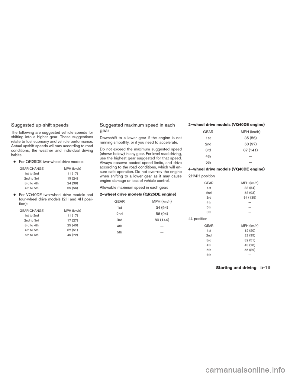 NISSAN FRONTIER 2014 D23 / 3.G Owners Manual Suggested up-shift speeds
The following are suggested vehicle speeds for
shifting into a higher gear. These suggestions
relate to fuel economy and vehicle performance.
Actual upshift speeds will vary 