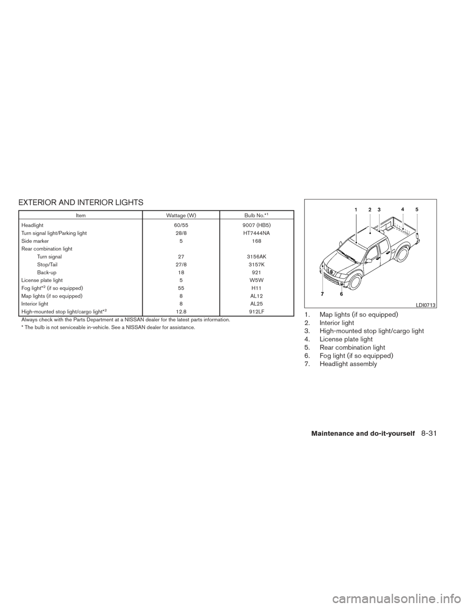 NISSAN FRONTIER 2014 D23 / 3.G Service Manual EXTERIOR AND INTERIOR LIGHTS
ItemWattage (W)Bulb No.*1
Headlight 60/559007 (HB5)
Turn signal light/Parking light 28/8HT7444NA
Side marker 5168
Rear combination light Turn signal 273156AK
Stop/Tail 27/
