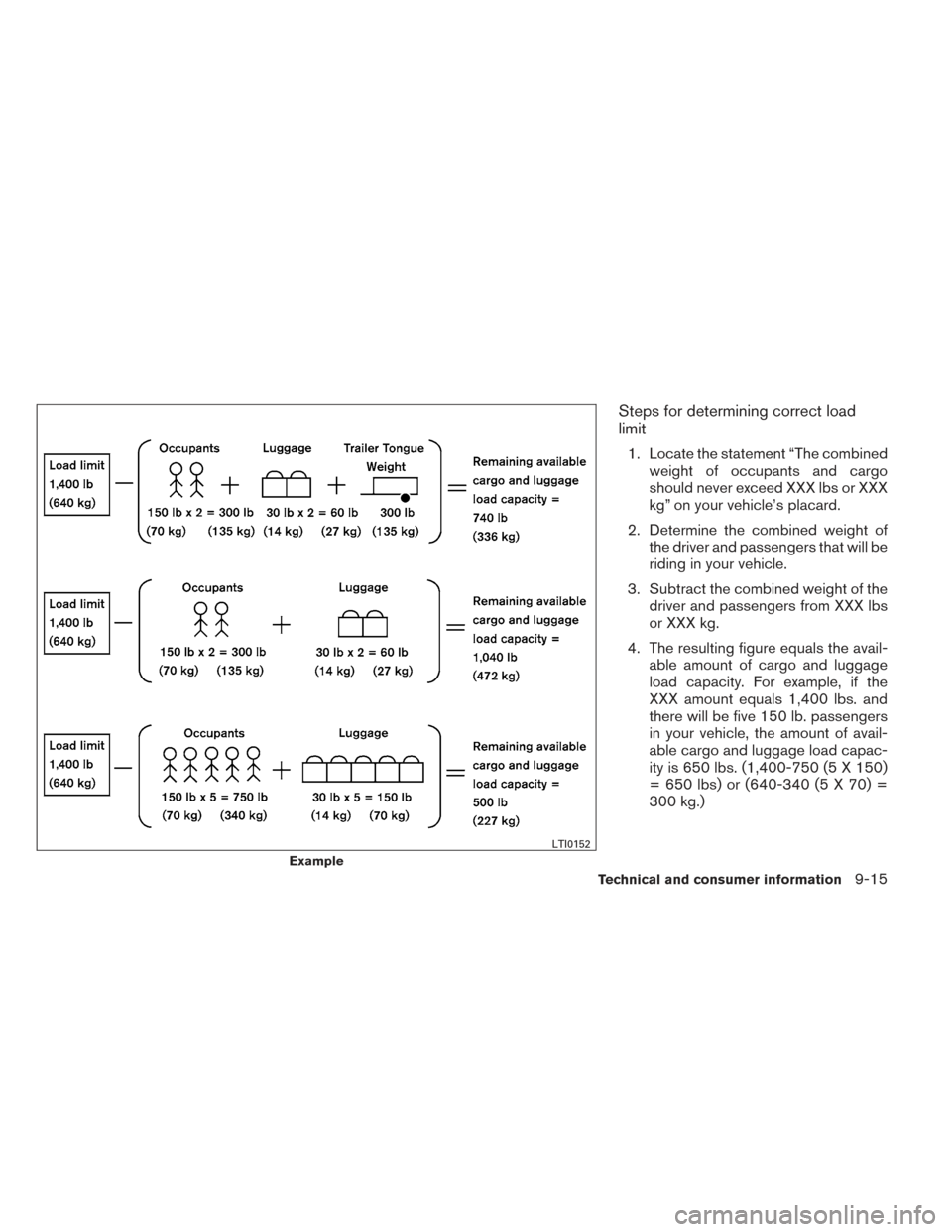 NISSAN FRONTIER 2014 D23 / 3.G Owners Manual Steps for determining correct load
limit
1. Locate the statement “The combinedweight of occupants and cargo
should never exceed XXX lbs or XXX
kg” on your vehicle’s placard.
2. Determine the com NISSAN FRONTIER 2014 D23 / 3.G Owners Manual Steps for determining correct load
limit
1. Locate the statement “The combinedweight of occupants and cargo
should never exceed XXX lbs or XXX
kg” on your vehicle’s placard.
2. Determine the com