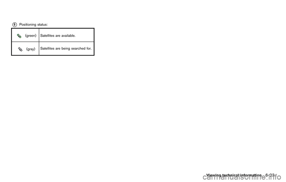 NISSAN GT-R 2014 R35 Multi Function Display Owners Manual *5Positioning status:
(green) Satellites are available.
(gray)Satellites are being searched for.
Viewing technical information6-23 