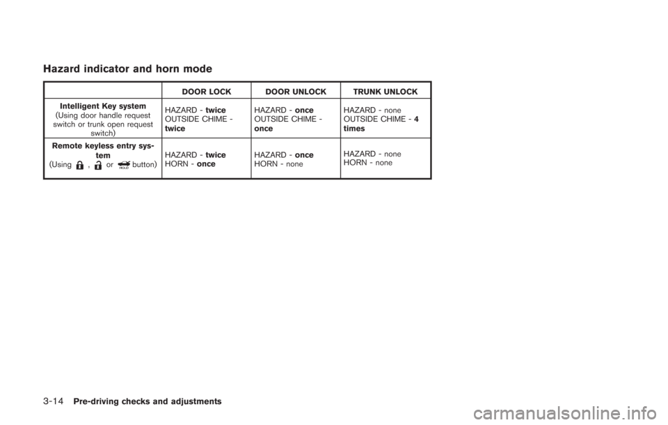 NISSAN GT-R 2014 R35 User Guide 3-14Pre-driving checks and adjustments
Hazard indicator and horn mode
DOOR LOCK DOOR UNLOCK TRUNK UNLOCK
Intelligent Key system
(Using door handle request
switch or trunk open request switch) HAZARD -
