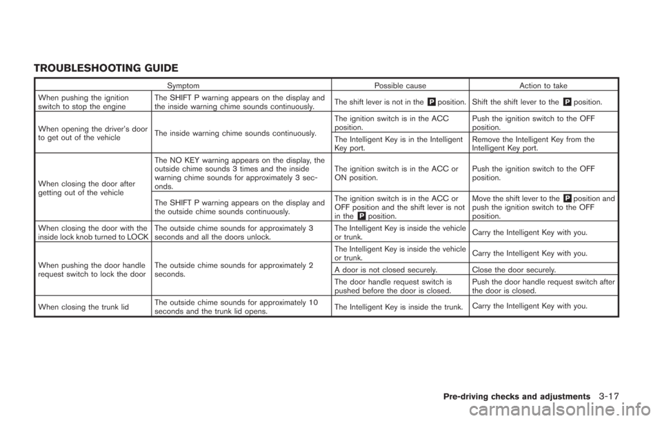 NISSAN GT-R 2014 R35 Owners Manual TROUBLESHOOTING GUIDE
SymptomPossible causeAction to take
When pushing the ignition
switch to stop the engine The SHIFT P warning appears on the display and
the inside warning chime sounds continuousl