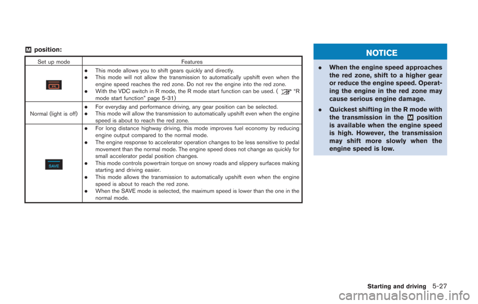 NISSAN GT-R 2014 R35 User Guide &Mposition:
Set up modeFeatures
.This mode allows you to shift gears quickly and directly..This mode will not allow the transmission to automatically upshift even when the
engine speed reaches the red