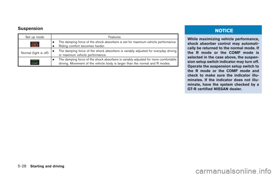 NISSAN GT-R 2014 R35 Owners Manual 5-28Starting and driving
Suspension
Set up modeFeatures
.The damping force of the shock absorbers is set for maximum vehicle performance..Riding comfort becomes harder.
Normal (light is off)
.The damp NISSAN GT-R 2014 R35 Owners Manual 5-28Starting and driving
Suspension
Set up modeFeatures
.The damping force of the shock absorbers is set for maximum vehicle performance..Riding comfort becomes harder.
Normal (light is off)
.The damp