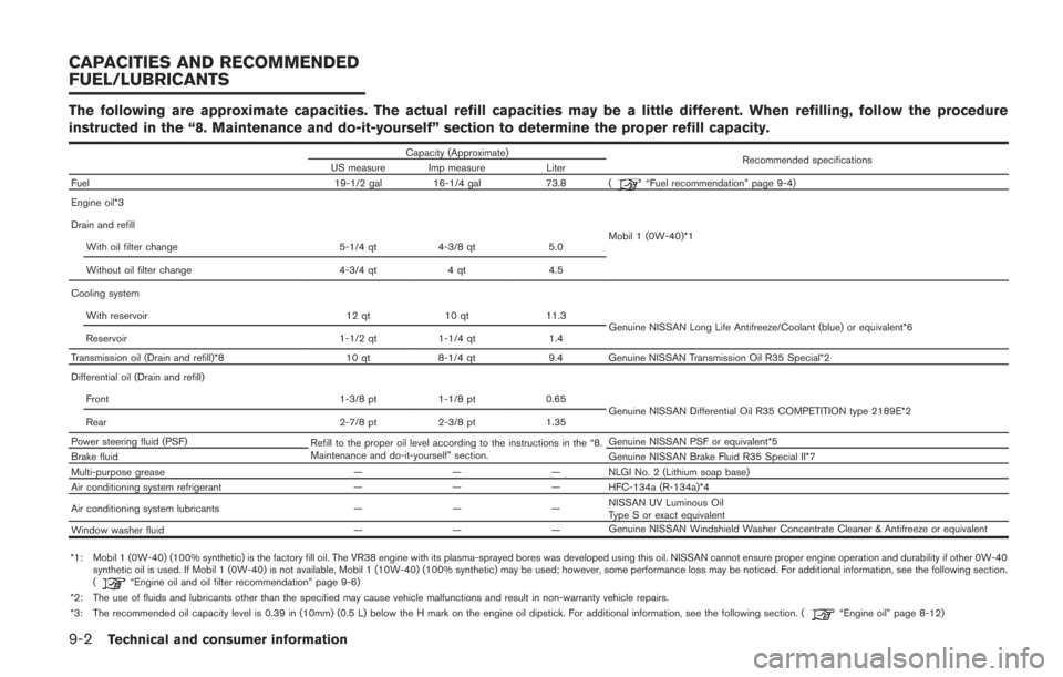 NISSAN GT-R 2014 R35 User Guide 9-2Technical and consumer information
The following are approximate capacities. The actual refill capacities may be a little different. When refilling, follow the procedure
instructed in the “8. Mai