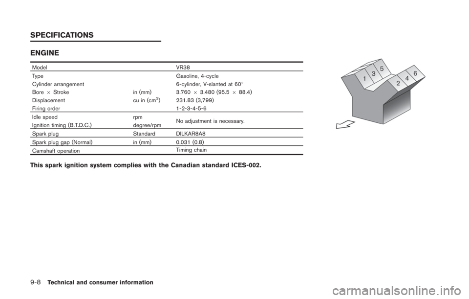 NISSAN GT-R 2014 R35 Owners Manual 9-8Technical and consumer information
ENGINE
ModelVR38
Type Gasoline, 4-cycle
Cylinder arrangement 6-cylinder, V-slanted at 608
Bore 6Stroke in (mm) 3.76063.480 (95.5 688.4)
Displacement cu in (cm
3) 