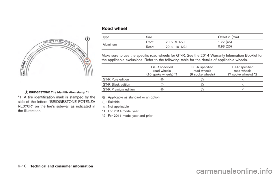 NISSAN GT-R 2014 R35 Owners Manual 9-10Technical and consumer information
*1BRIDGESTONE Tire identification stamp *1
*1: A tire identification mark is stamped by the
side of the letters “BRIDGESTONE POTENZA
RE070R” on the tire’s NISSAN GT-R 2014 R35 Owners Manual 9-10Technical and consumer information
*1BRIDGESTONE Tire identification stamp *1
*1: A tire identification mark is stamped by the
side of the letters “BRIDGESTONE POTENZA
RE070R” on the tire’s