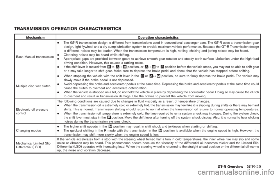 NISSAN GT-R 2014 R35 Owners Manual TRANSMISSION OPERATION CHARACTERISTICS
MechanismOperation characteristics
Base Manual transmission
.The GT-R transmission design is different from transmissions used in conventional passenger cars. Th