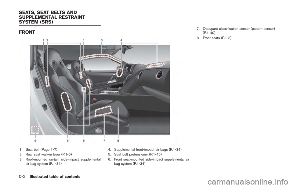 NISSAN GT-R 2014 R35 Owners Manual 0-2Illustrated table of contents
FRONT
1. Seat belt (Page 1-7)
2. Rear seat walk-in lever (P.1-5)
3. Roof-mounted curtain side-impact supplementalair bag system (P.1-34) 4. Supplemental front-impact a