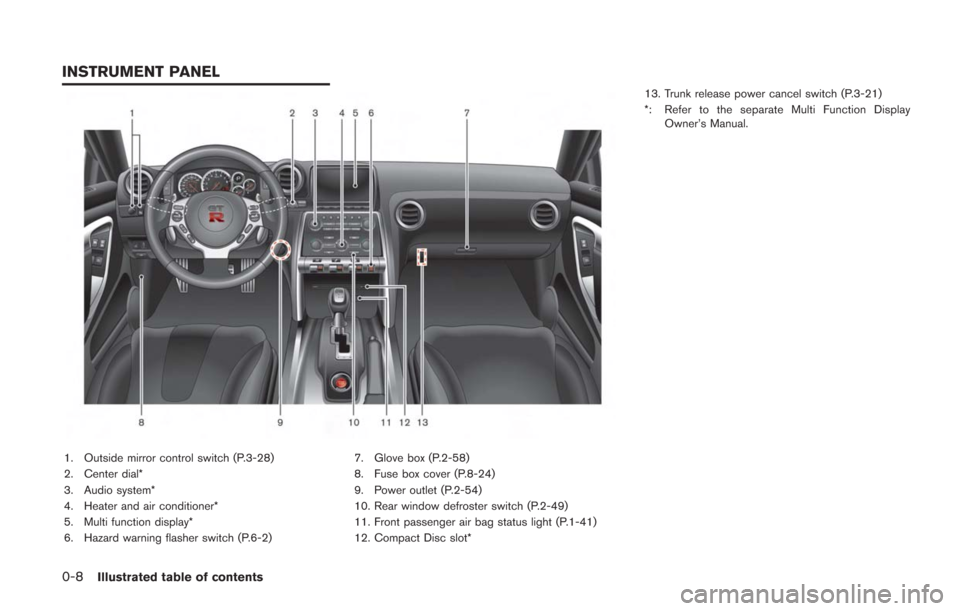NISSAN GT-R 2014 R35 Owners Manual 0-8Illustrated table of contents
1. Outside mirror control switch (P.3-28)
2. Center dial*
3. Audio system*
4. Heater and air conditioner*
5. Multi function display*
6. Hazard warning flasher switch (
