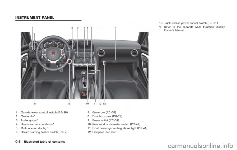 NISSAN GT-R 2014 R35 User Guide 0-8Illustrated table of contents
1. Outside mirror control switch (P.3-28)
2. Center dial*
3. Audio system*
4. Heater and air conditioner*
5. Multi function display*
6. Hazard warning flasher switch (