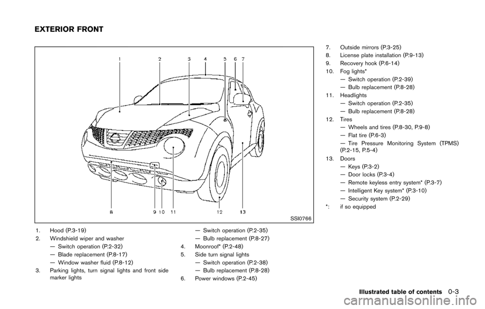 NISSAN JUKE 2014 F15 / 1.G Owners Manual SSI0766
1. Hood (P.3-19)
2. Windshield wiper and washer— Switch operation (P.2-32)
— Blade replacement (P.8-17)
— Window washer fluid (P.8-12)
3. Parking lights, turn signal lights and front sid