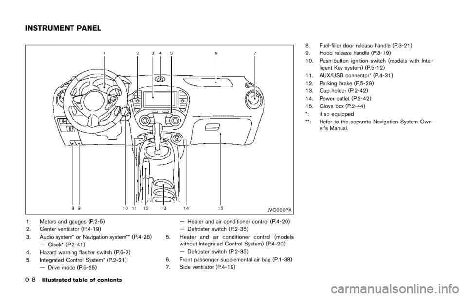 NISSAN JUKE 2014 F15 / 1.G User Guide 0-8Illustrated table of contents
JVC0607X
1. Meters and gauges (P.2-5)
2. Center ventilator (P.4-19)
3. Audio system* or Navigation system** (P.4-28)— Clock* (P.2-41)
4. Hazard warning flasher switc