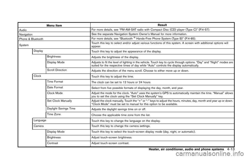 NISSAN JUKE 2014 F15 / 1.G Owners Manual Menu ItemResult
Audio For more details, see “FM-AM-SAT radio with Compact Disc (CD) player (Type C)” (P.4-57) .
Navigation See the separate Navigation System Owner’s Manual for more information.