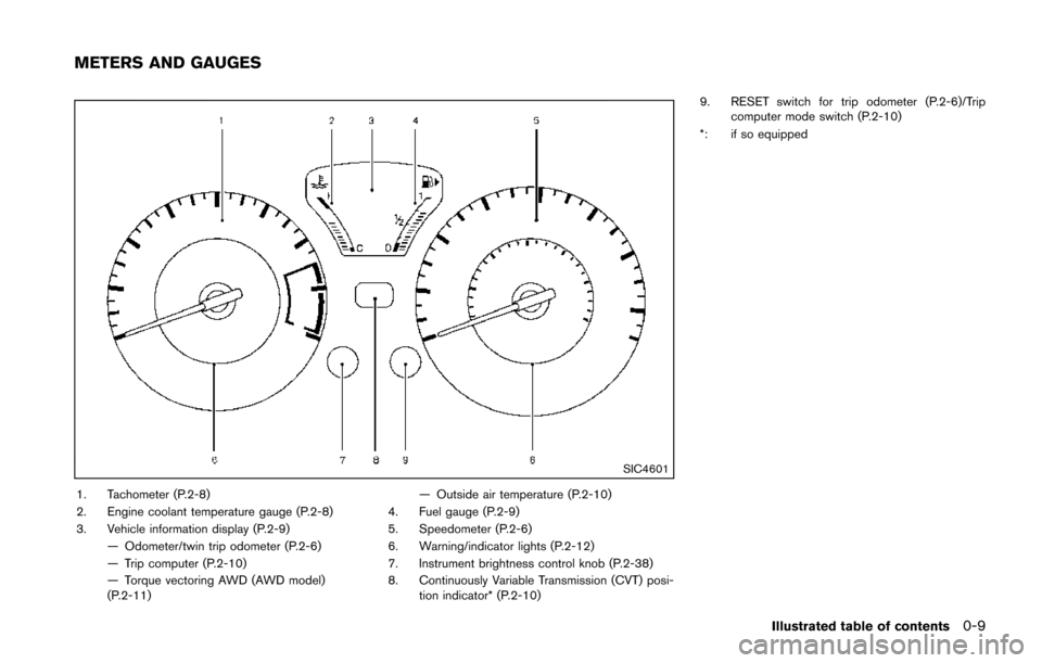 NISSAN JUKE 2014 F15 / 1.G User Guide SIC4601
1. Tachometer (P.2-8)
2. Engine coolant temperature gauge (P.2-8)
3. Vehicle information display (P.2-9)— Odometer/twin trip odometer (P.2-6)
— Trip computer (P.2-10)
— Torque vectoring 