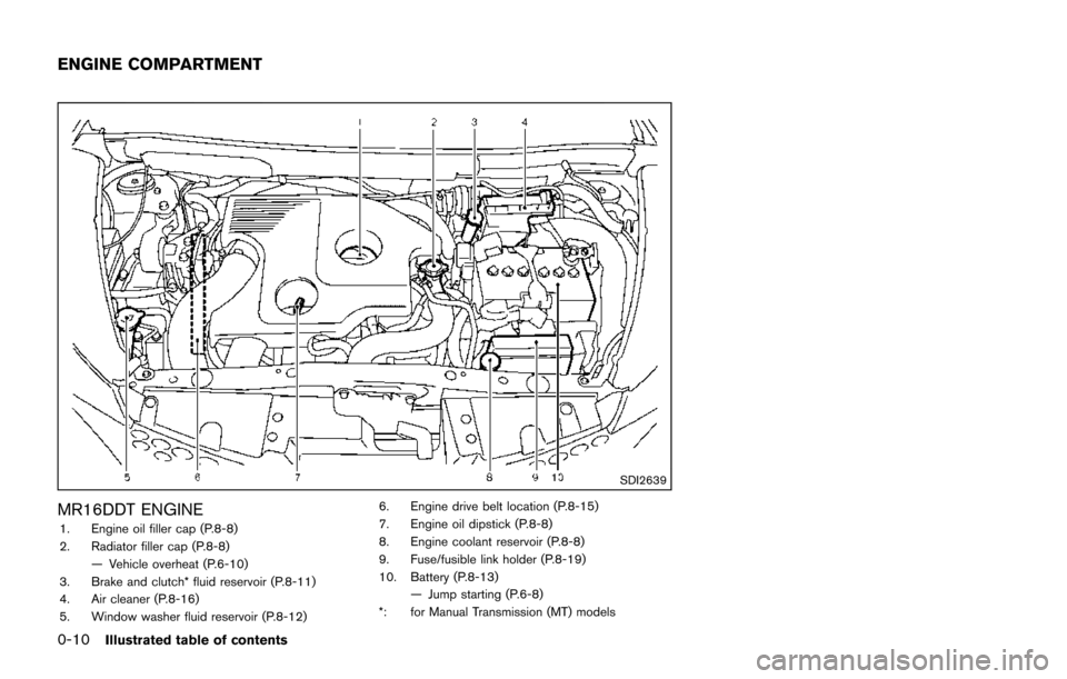 NISSAN JUKE 2014 F15 / 1.G User Guide 0-10Illustrated table of contents
SDI2639
MR16DDT ENGINE1. Engine oil filler cap (P.8-8)
2. Radiator filler cap (P.8-8)— Vehicle overheat (P.6-10)
3. Brake and clutch* fluid reservoir (P.8-11)
4. Ai