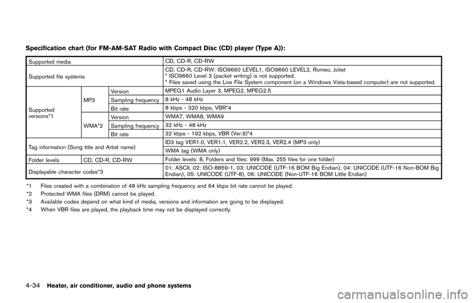 NISSAN JUKE 2014 F15 / 1.G Owners Manual 4-34Heater, air conditioner, audio and phone systems
Specification chart (for FM-AM-SAT Radio with Compact Disc (CD) player (Type A)):
Supported mediaCD, CD-R, CD-RW
Supported file systems CD, CD-R, C NISSAN JUKE 2014 F15 / 1.G Owners Manual 4-34Heater, air conditioner, audio and phone systems
Specification chart (for FM-AM-SAT Radio with Compact Disc (CD) player (Type A)):
Supported mediaCD, CD-R, CD-RW
Supported file systems CD, CD-R, C