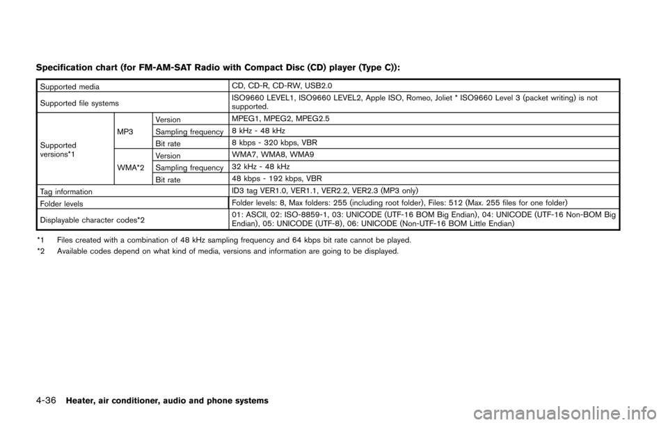 NISSAN JUKE 2014 F15 / 1.G Service Manual 4-36Heater, air conditioner, audio and phone systems
Specification chart (for FM-AM-SAT Radio with Compact Disc (CD) player (Type C)):
Supported mediaCD, CD-R, CD-RW, USB2.0
Supported file systems ISO