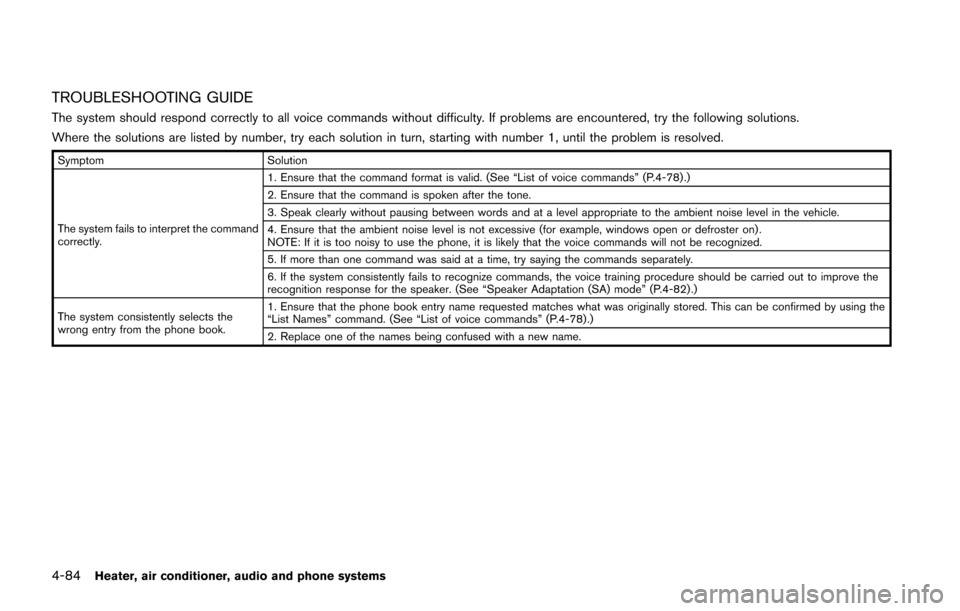 NISSAN JUKE 2014 F15 / 1.G Owners Manual 4-84Heater, air conditioner, audio and phone systems
TROUBLESHOOTING GUIDE
The system should respond correctly to all voice commands without difficulty. If problems are encountered, try the following 