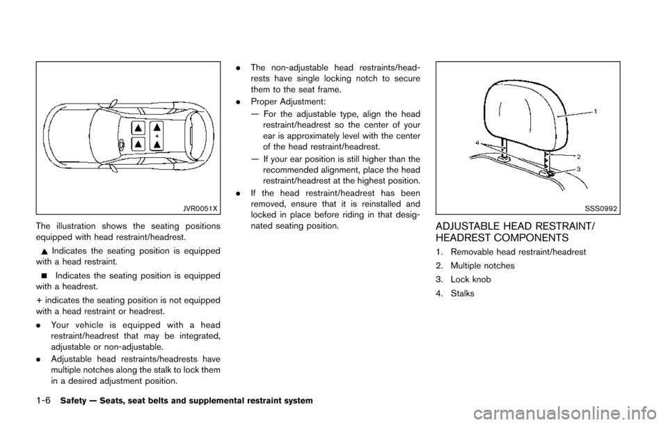 NISSAN JUKE 2014 F15 / 1.G Owners Manual 1-6Safety — Seats, seat belts and supplemental restraint system
JVR0051X
The illustration shows the seating positions
equipped with head restraint/headrest.
Indicates the seating position is equippe NISSAN JUKE 2014 F15 / 1.G Owners Manual 1-6Safety — Seats, seat belts and supplemental restraint system
JVR0051X
The illustration shows the seating positions
equipped with head restraint/headrest.
Indicates the seating position is equippe