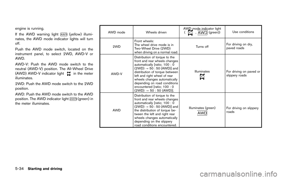 NISSAN JUKE 2014 F15 / 1.G Owners Manual 5-34Starting and driving
engine is running.
If the AWD warning light
(yellow) illumi-
nates, the AWD mode indicator lights will turn
off.
Push the AWD mode switch, located on the
instrument panel, to 