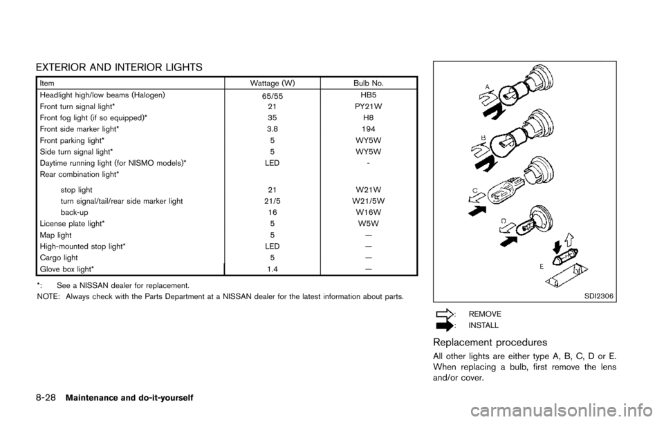 NISSAN JUKE 2014 F15 / 1.G Owners Manual 8-28Maintenance and do-it-yourself
EXTERIOR AND INTERIOR LIGHTS
ItemWattage (W)Bulb No.
Headlight high/low beams (Halogen) 65/55HB5
Front turn signal light* 21 PY21W
Front fog light (if so equipped)* 
