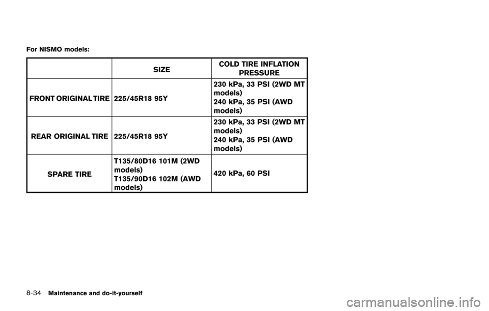 NISSAN JUKE 2014 F15 / 1.G Owners Manual 8-34Maintenance and do-it-yourself
For NISMO models:
SIZECOLD TIRE INFLATION
PRESSURE
FRONT ORIGINAL TIRE 225/45R18 95Y 230 kPa, 33 PSI (2WD MT
models)
240 kPa, 35 PSI (AWD
models)
REAR ORIGINAL TIRE 