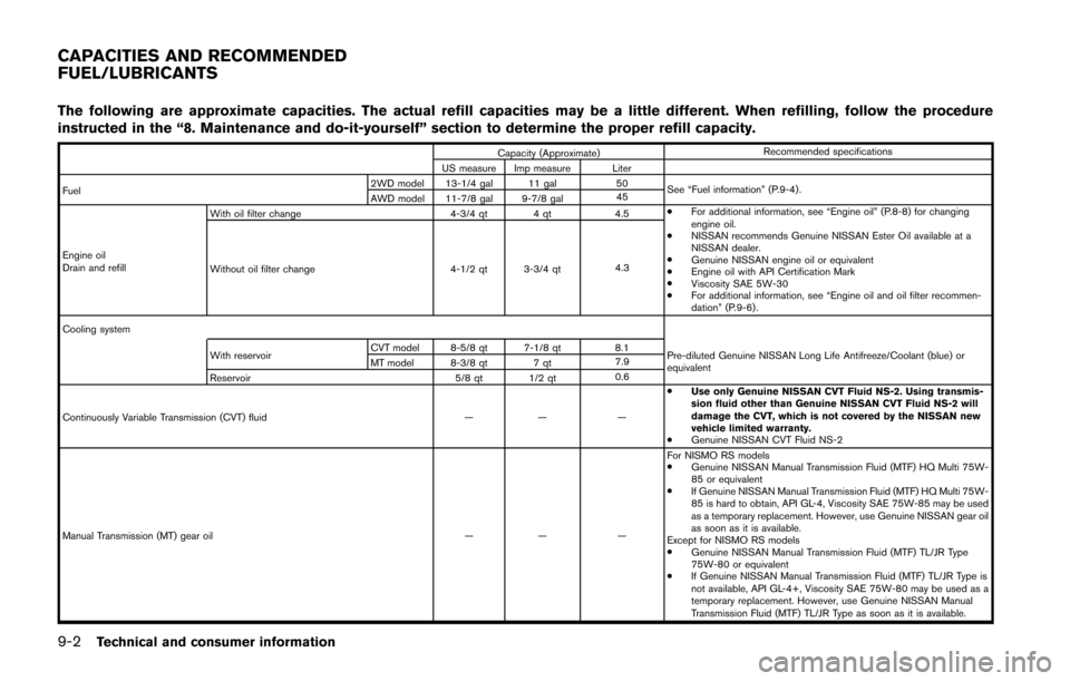 NISSAN JUKE 2014 F15 / 1.G Owners Manual 9-2Technical and consumer information
The following are approximate capacities. The actual refill capacities may be a little different. When refilling, follow the procedure
instructed in the “8. Mai NISSAN JUKE 2014 F15 / 1.G Owners Manual 9-2Technical and consumer information
The following are approximate capacities. The actual refill capacities may be a little different. When refilling, follow the procedure
instructed in the “8. Mai
