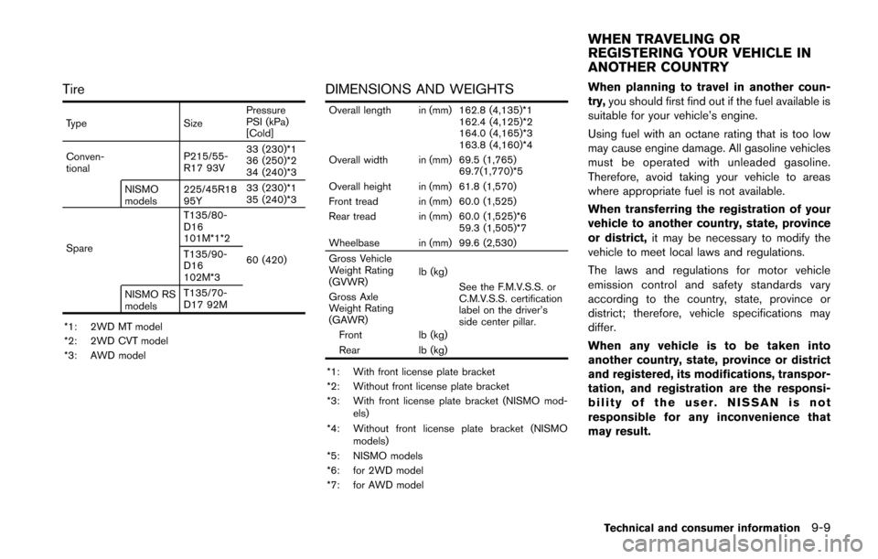 NISSAN JUKE 2014 F15 / 1.G Owners Manual Tire
TypeSizePressure
PSI (kPa)
[Cold]
Conven-
tional P215/55-
R17 93V33 (230)*1
36 (250)*2
34 (240)*3
NISMO
models 225/45R18
95Y 33 (230)*1
35 (240)*3
Spare T135/80-
D16
101M*1*2
60 (420)
T135/90-
D1