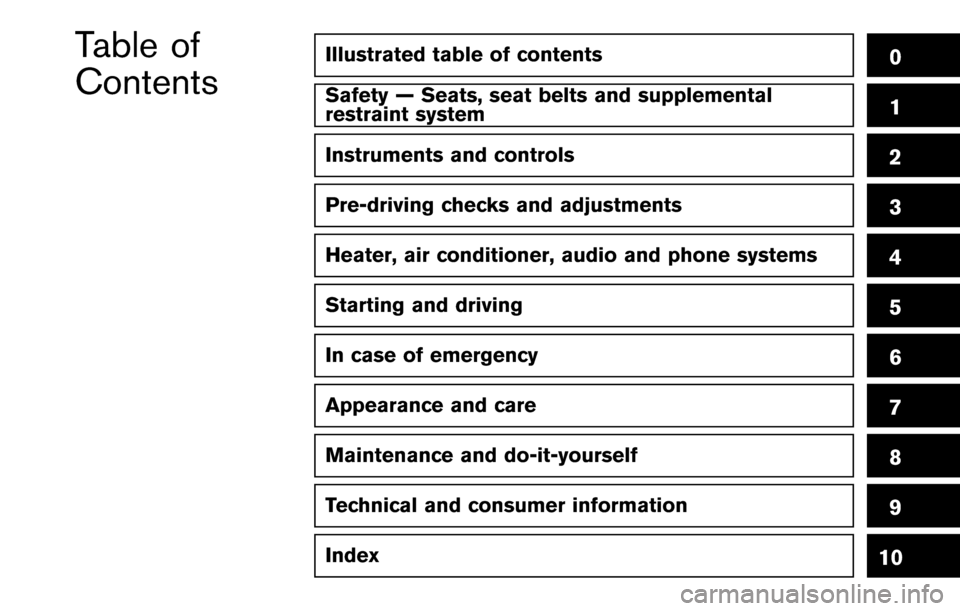 NISSAN JUKE 2014 F15 / 1.G Owners Manual Illustrated table of contents0
Safety — Seats, seat belts and supplemental
restraint system1
Instruments and controls
Pre-driving checks and adjustments
Heater, air conditioner, audio and phone syst NISSAN JUKE 2014 F15 / 1.G Owners Manual Illustrated table of contents0
Safety — Seats, seat belts and supplemental
restraint system1
Instruments and controls
Pre-driving checks and adjustments
Heater, air conditioner, audio and phone syst