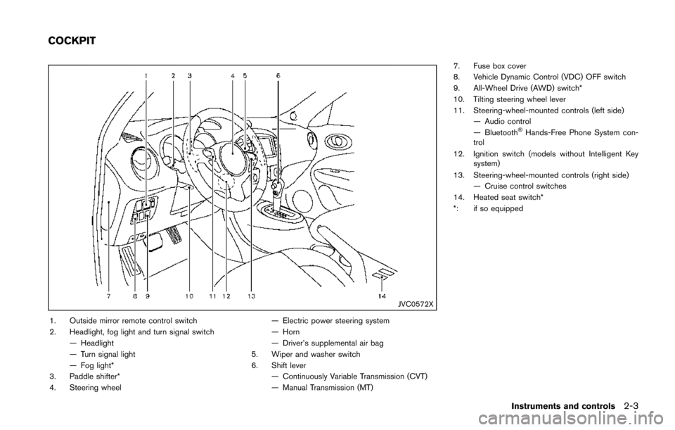 NISSAN JUKE 2014 F15 / 1.G Manual PDF JVC0572X
1. Outside mirror remote control switch
2. Headlight, fog light and turn signal switch— Headlight
— Turn signal light
— Fog light*
3. Paddle shifter*
4. Steering wheel — Electric powe