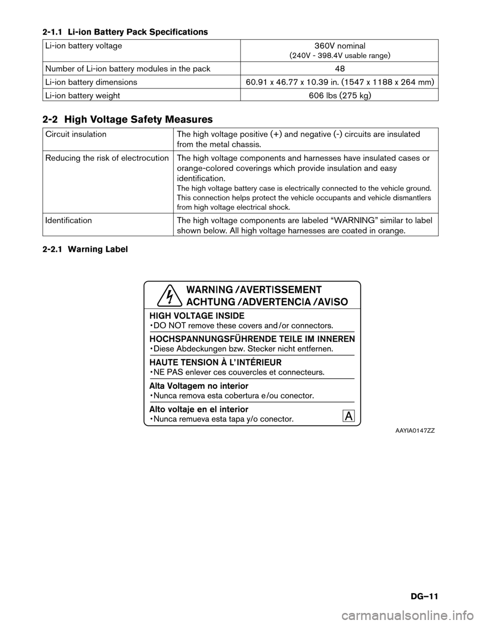 NISSAN LEAF 2014 1.G Dismantling Guide 2-1.1 Li-ion Battery Pack Specifications
Li-ion battery voltage
360V nominal
(240V - 398.4V usable range)
Number of Li-ion battery modules in the pack 48
Li-ion battery dimensions 60.91 x 46.77 x 10.3 NISSAN LEAF 2014 1.G Dismantling Guide 2-1.1 Li-ion Battery Pack Specifications
Li-ion battery voltage
360V nominal
(240V - 398.4V usable range)
Number of Li-ion battery modules in the pack 48
Li-ion battery dimensions 60.91 x 46.77 x 10.3