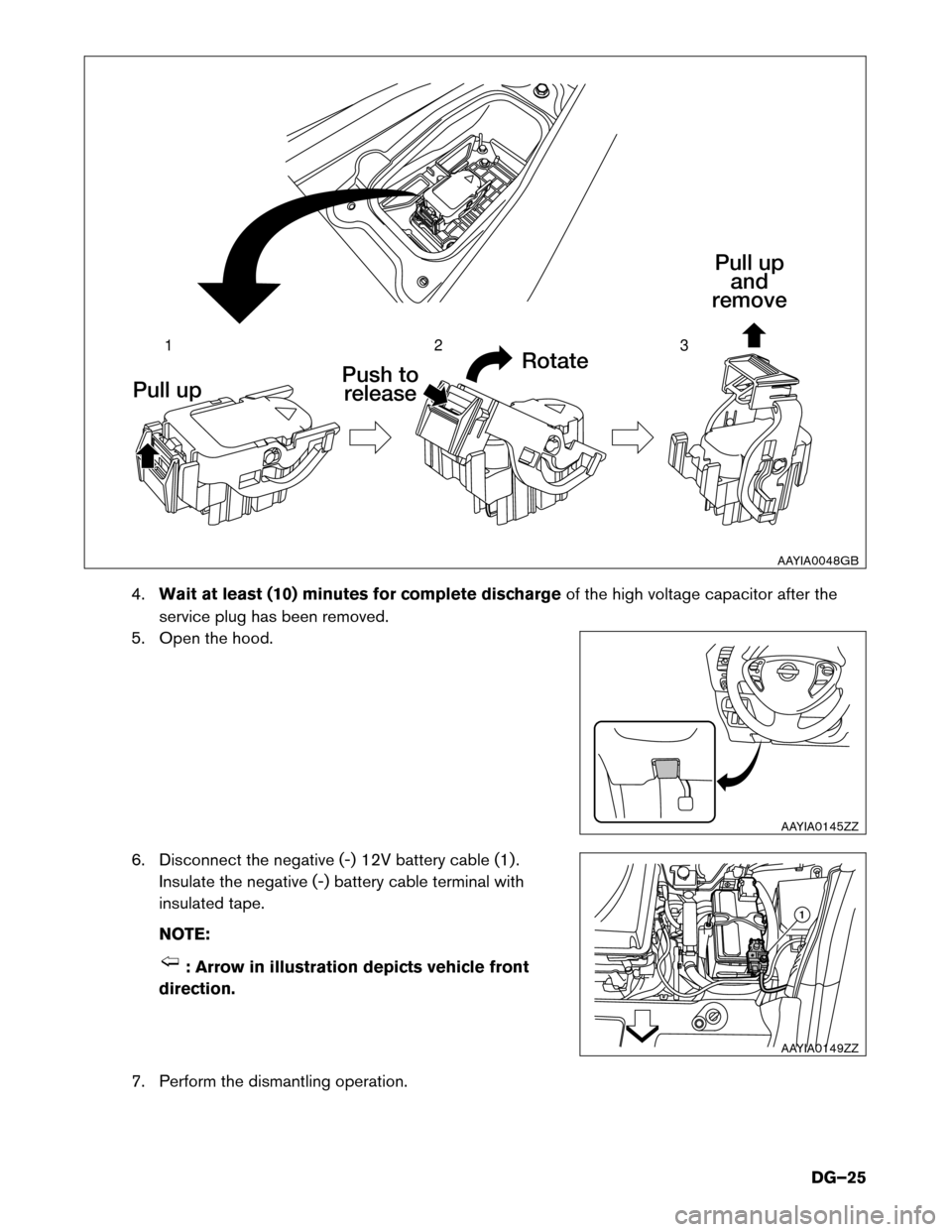 NISSAN LEAF 2014 1.G Dismantling Guide 4.
Waitat least (10) minutes for complete discharge of the high voltage capacitor after the
service plug has been removed.
5. Open the hood.
6. Disconnect the negative (-) 12V battery cable (1) . Insu