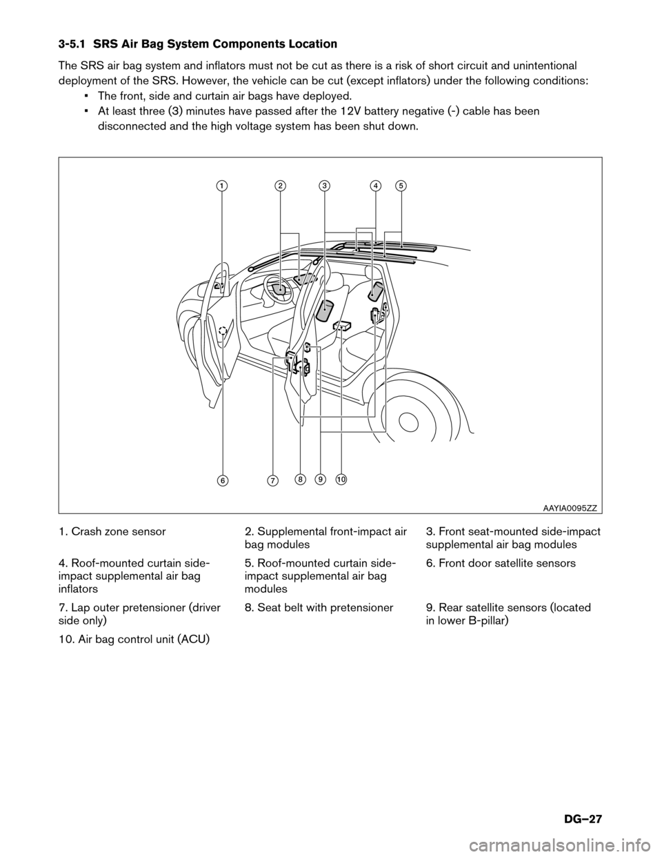 NISSAN LEAF 2014 1.G Dismantling Guide 3-5.1 SRS Air Bag System Components Location
The
SRS air bag system and inflators must not be cut as there is a risk of short circuit and unintentional
deployment of the SRS. However, the vehicle can 