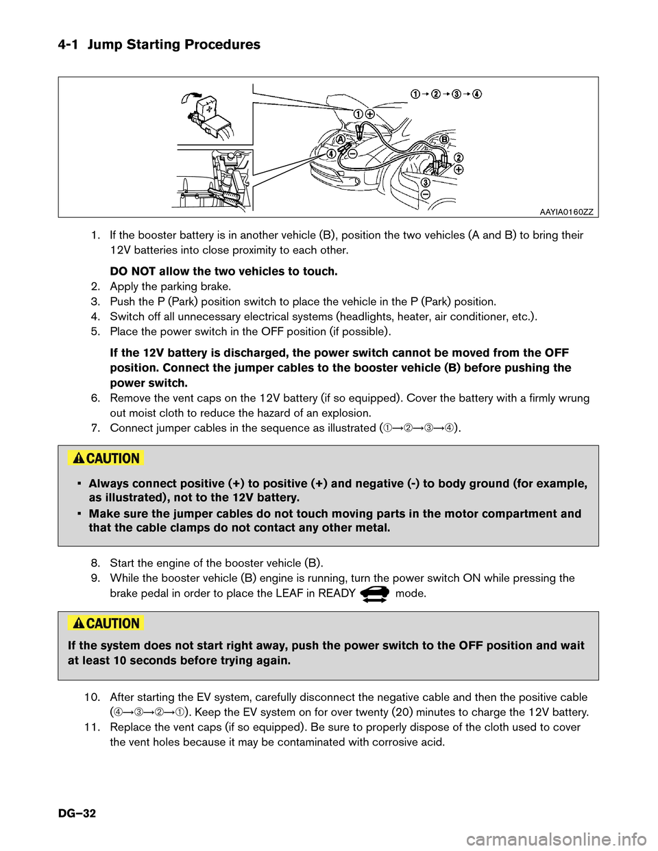 NISSAN LEAF 2014 1.G Dismantling Guide 4-1 Jump Starting Procedures
1. If the booster battery is in another vehicle (B) , position the two vehicles (A and B) to bring their
12V batteries into close proximity to each other.
DO NOT allow the
