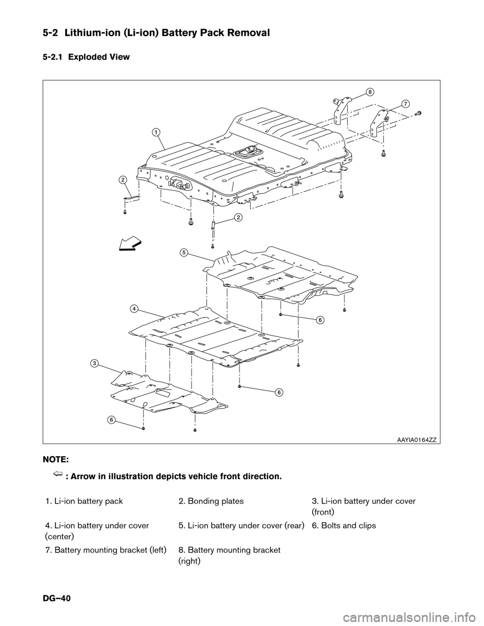 NISSAN LEAF 2014 1.G Dismantling Guide 5-2 Lithium-ion (Li-ion) Battery Pack Removal
5-2.1
Exploded View
NOTE: : Arrow in illustration depicts vehicle front direction.
1.

Li-ion battery pack 2. Bonding plates 3. Li-ion battery under cover