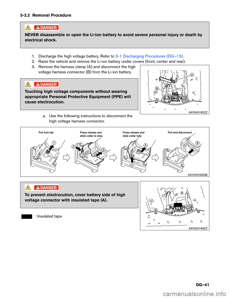 NISSAN LEAF 2014 1.G Dismantling Guide 5-2.2 Removal Procedure
NEVER disassemble or open the Li-ion battery to avoid severe personal injury or death by
electrical
shock.
1. Discharge the high voltage battery. Refer to 3-1 Discharging Proce