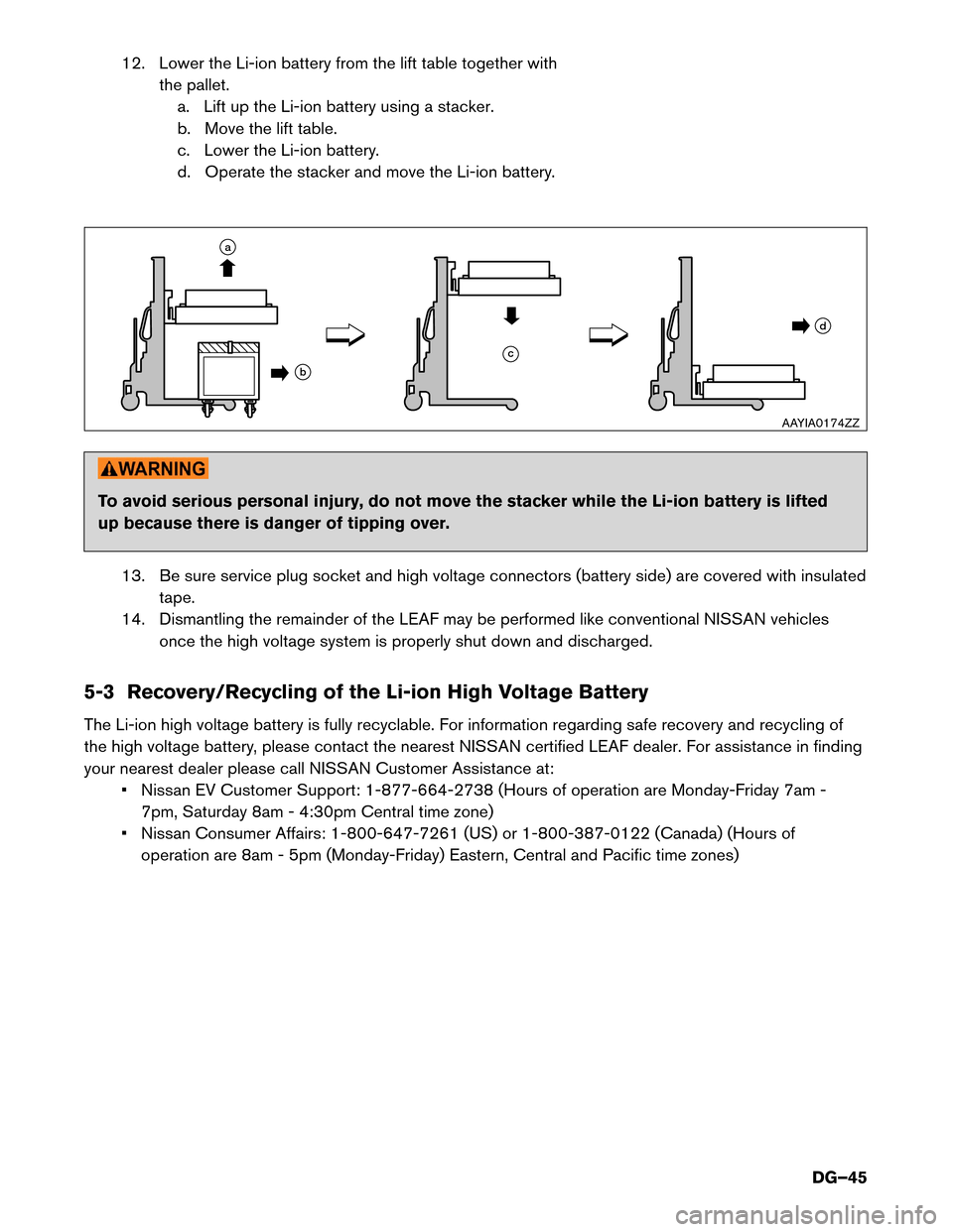 NISSAN LEAF 2014 1.G Dismantling Guide 12. Lower the Li-ion battery from the lift table together with
the pallet.
a. Lift up the Li-ion battery using a stacker.
b. Move the lift table.
c. Lower the Li-ion battery.
d. Operate the stacker an