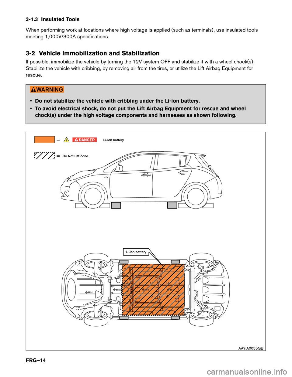 NISSAN LEAF 2014 1.G First Responders Guide 3-1.3 Insulated Tools
When
performing work at locations where high voltage is applied (such as terminals) , use insulated tools
meeting 1,000V/300A specifications.
3-2 Vehicle Immobilization and Stabi