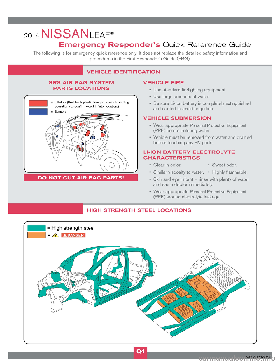 NISSAN LEAF 2014 1.G First Responders Guide AAYIA0084GB  