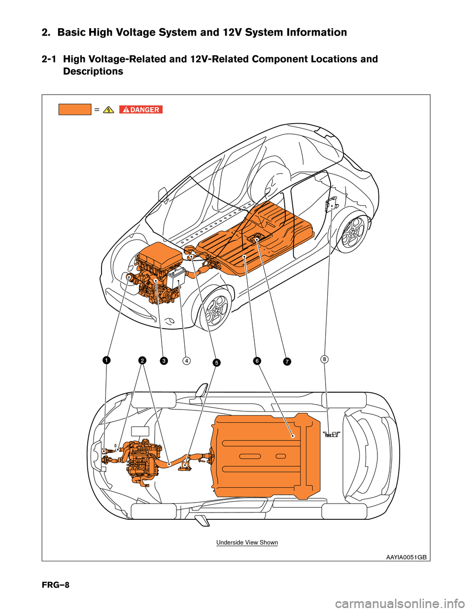 NISSAN LEAF 2014 1.G First Responders Guide 2. Basic High Voltage System and 12V System Information
2-1
High Voltage-Related and 12V-Related Component Locations and
Descriptions =
76
342 8
5 1
Underside View Shown
AAYIA0051GB
FRG–8  